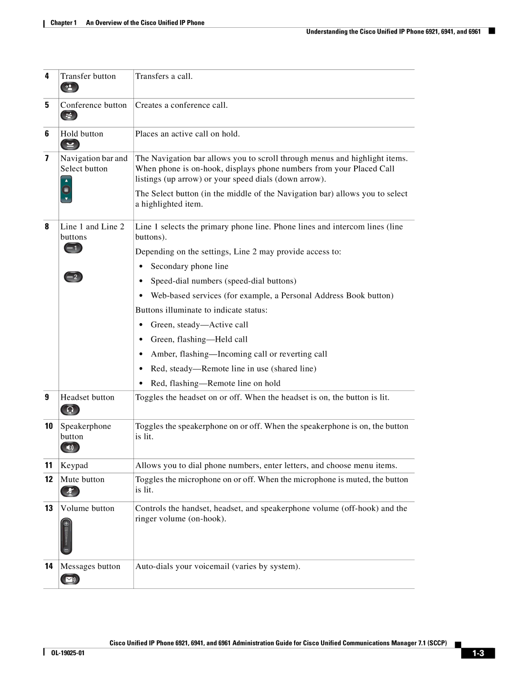 Cisco Systems OL-19025-01 manual Buttons 