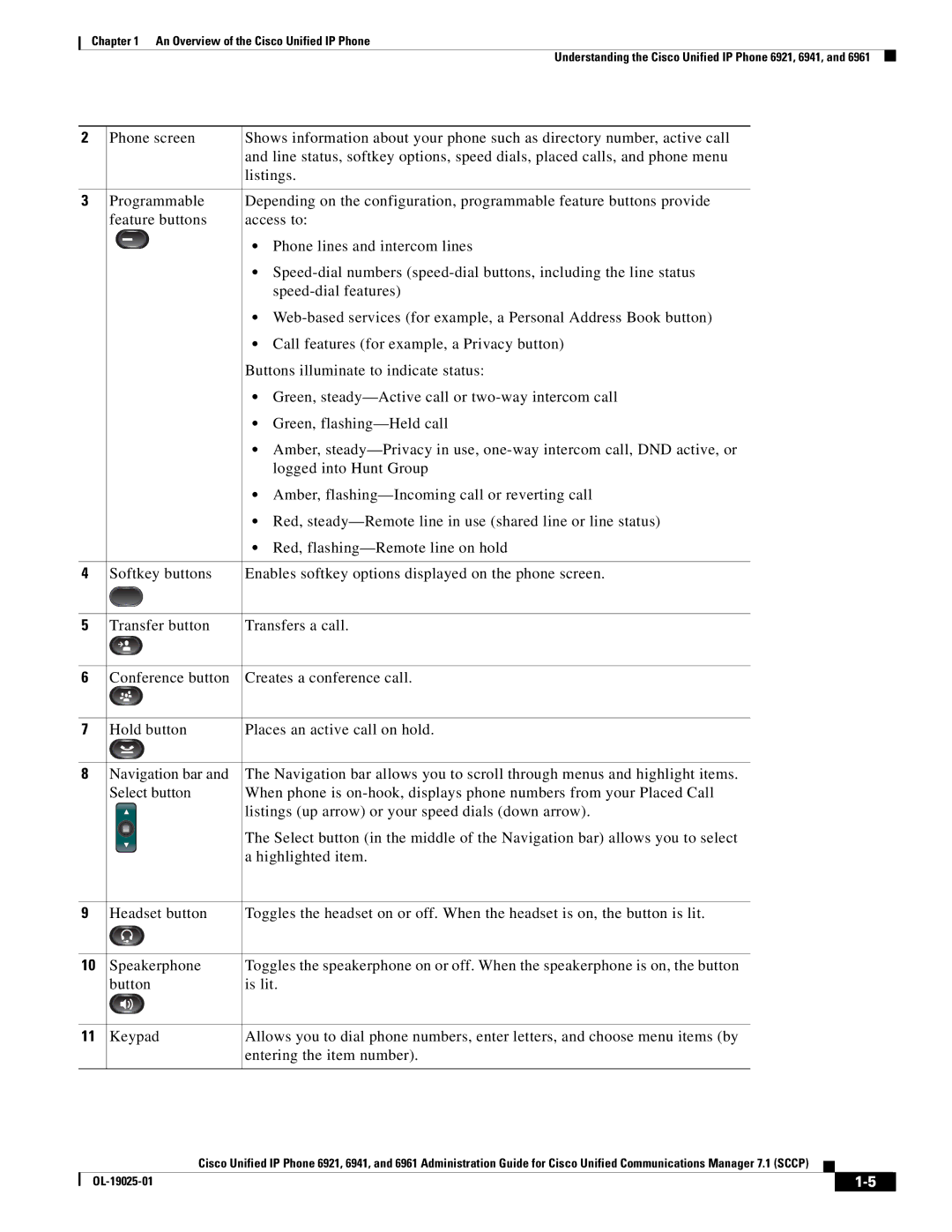 Cisco Systems OL-19025-01 manual 