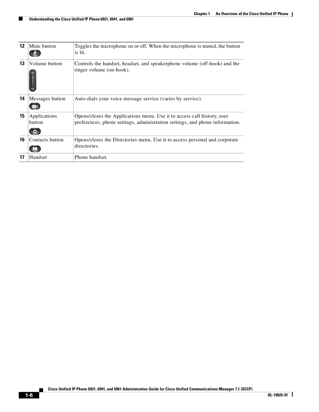 Cisco Systems OL-19025-01 manual 