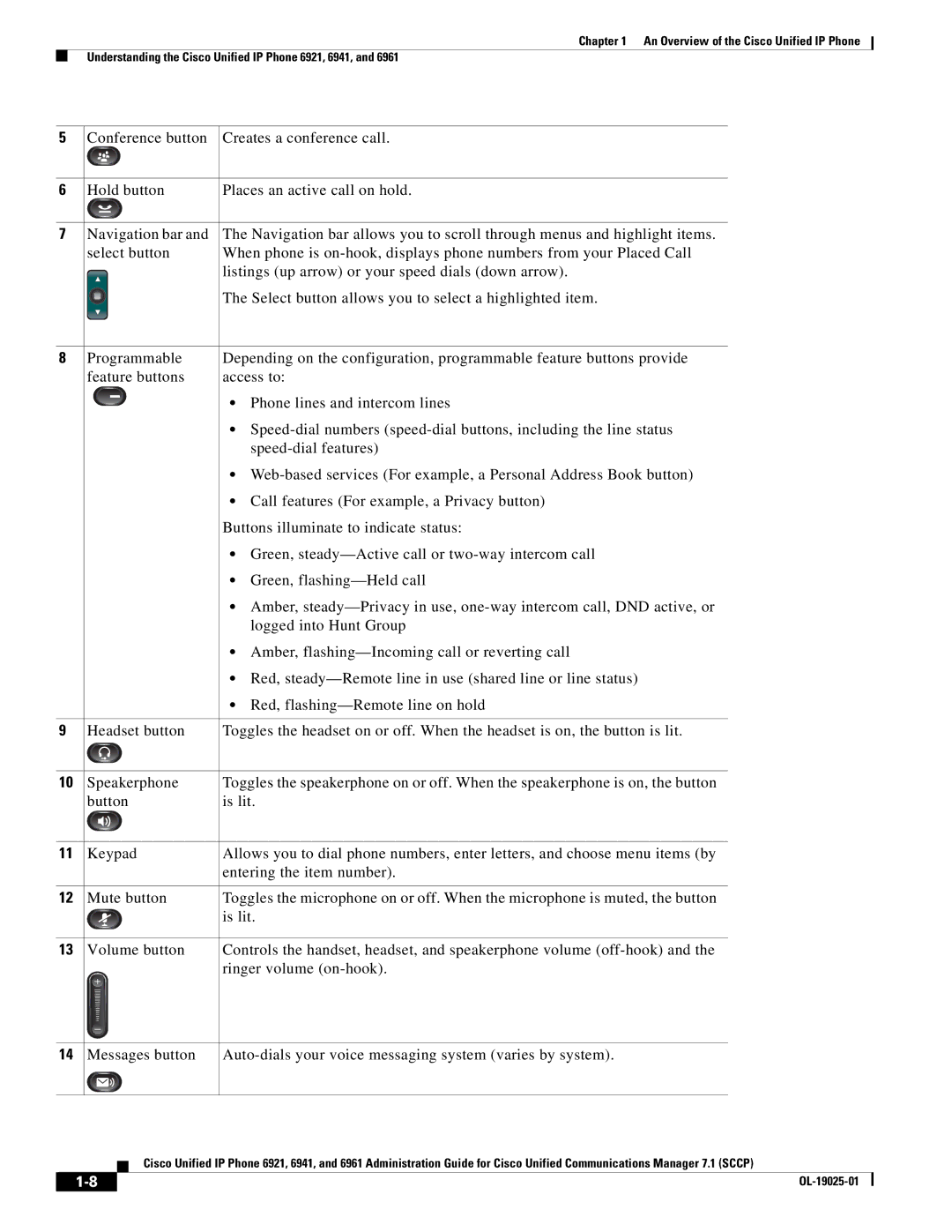 Cisco Systems OL-19025-01 manual 