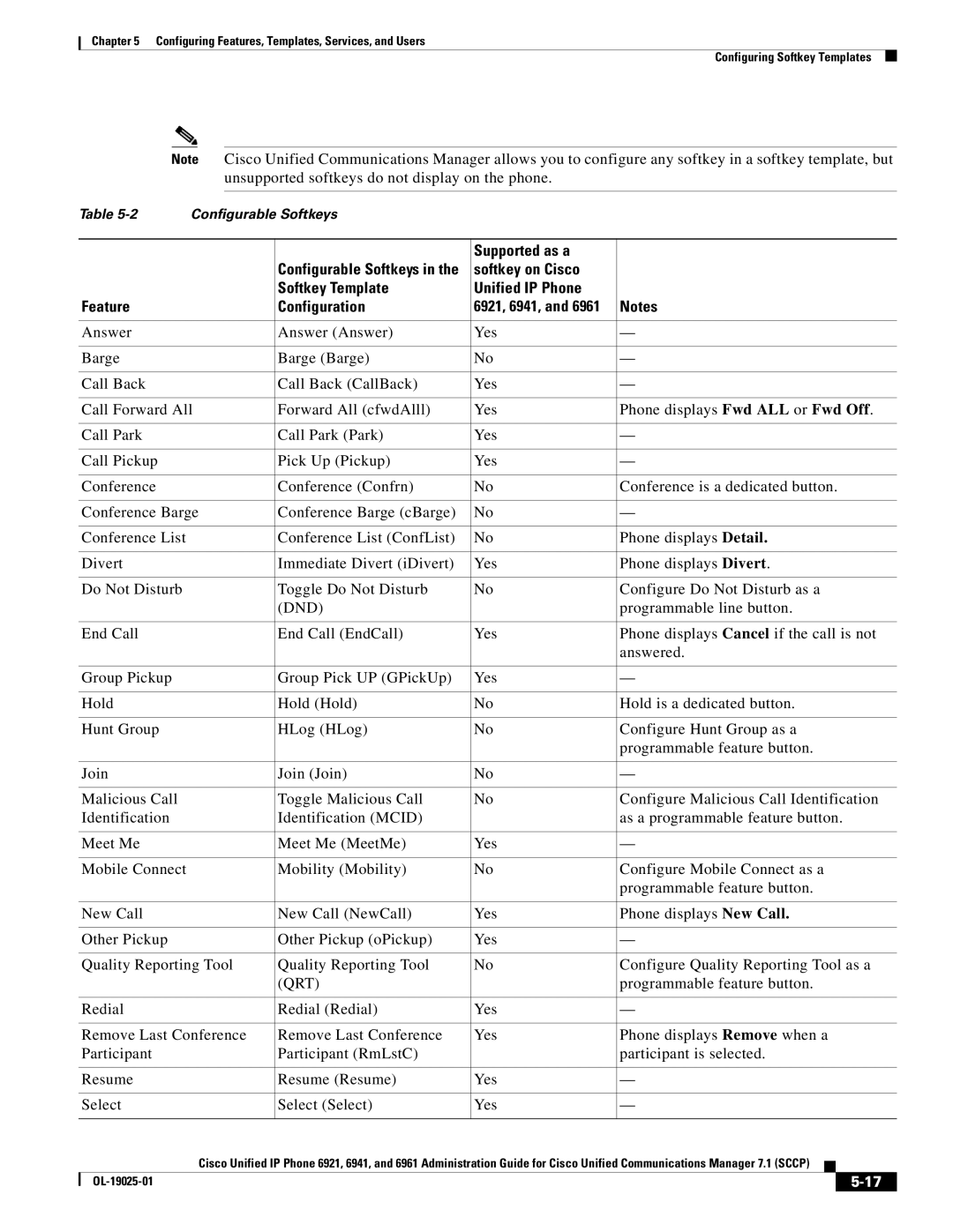 Cisco Systems OL-19025-01 manual Supported as a, Dnd 