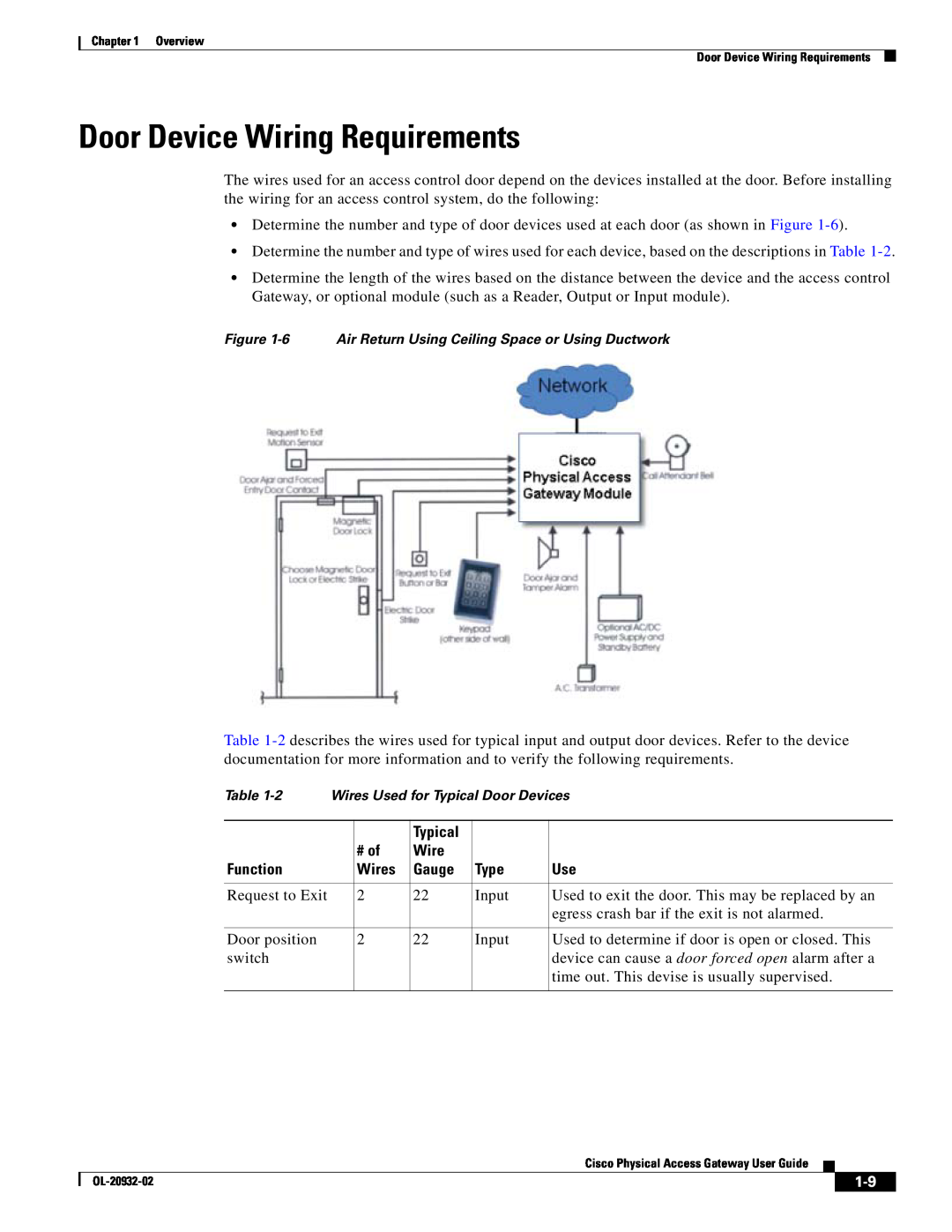 Cisco Systems OL-20932-02 manual Door Device Wiring Requirements, Typical, # of, Function, Wires, Gauge, Type 