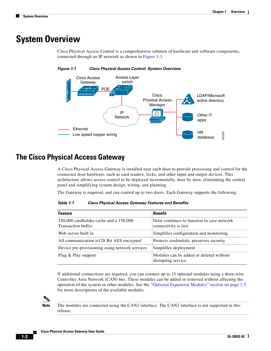 Cisco Systems OL-20932-02 manual System Overview, Cisco Physical Access Gateway, Feature Benefit 