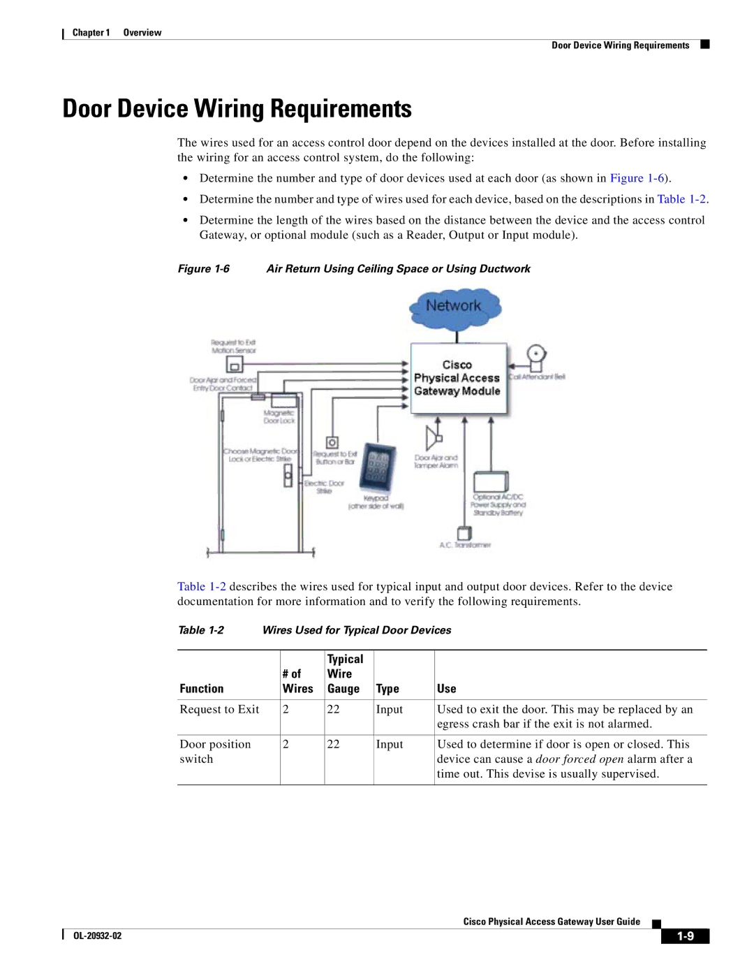 Cisco Systems OL-20932-02 manual Door Device Wiring Requirements, Typical Wire Function Wires Gauge Type Use 