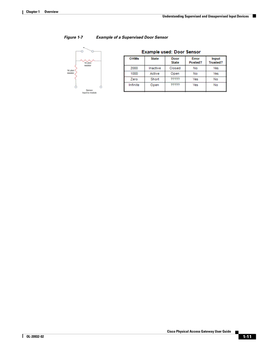 Cisco Systems OL-20932-02 manual Example of a Supervised Door Sensor 