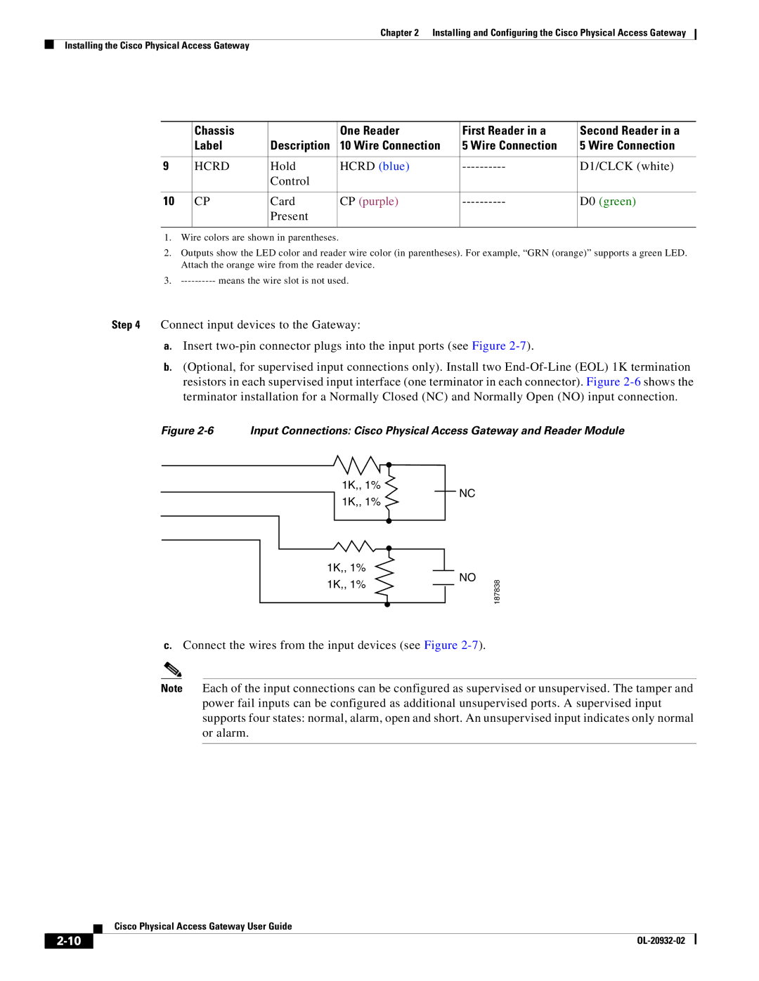 Cisco Systems OL-20932-02 manual Hcrd 