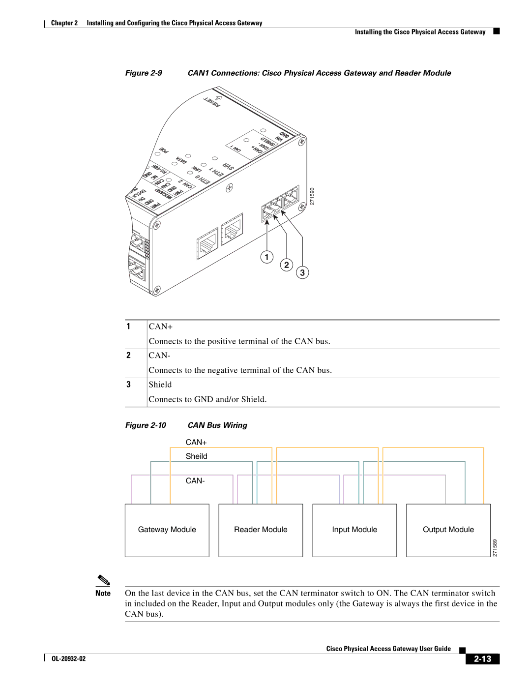 Cisco Systems OL-20932-02 manual Can+ 