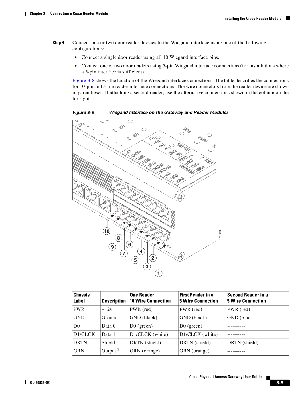 Cisco Systems OL-20932-02 manual +12v PWR red 