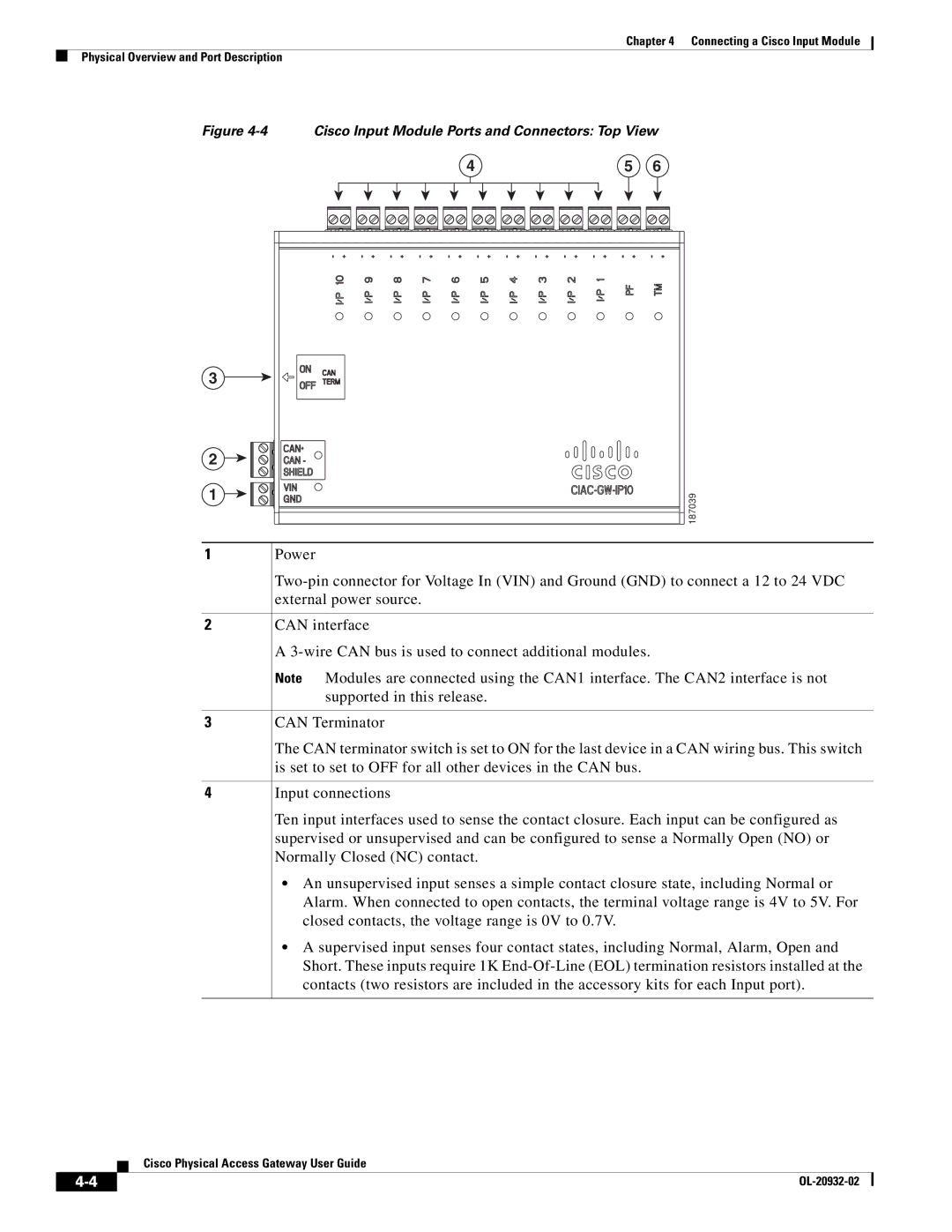 Cisco Systems OL-20932-02 manual Cisco Input Module Ports and Connectors Top View 