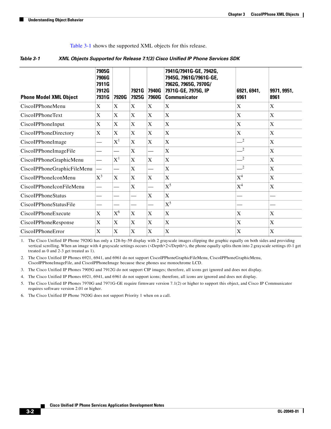 Cisco Systems OL-20949-01 manual 1shows the supported XML objects for this release 