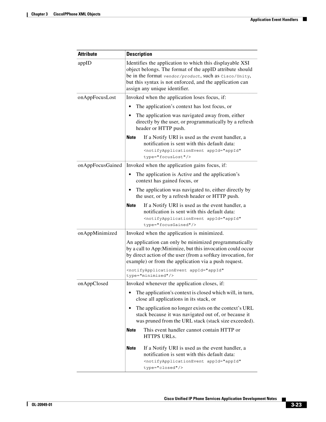 Cisco Systems OL-20949-01 manual Attribute Description 