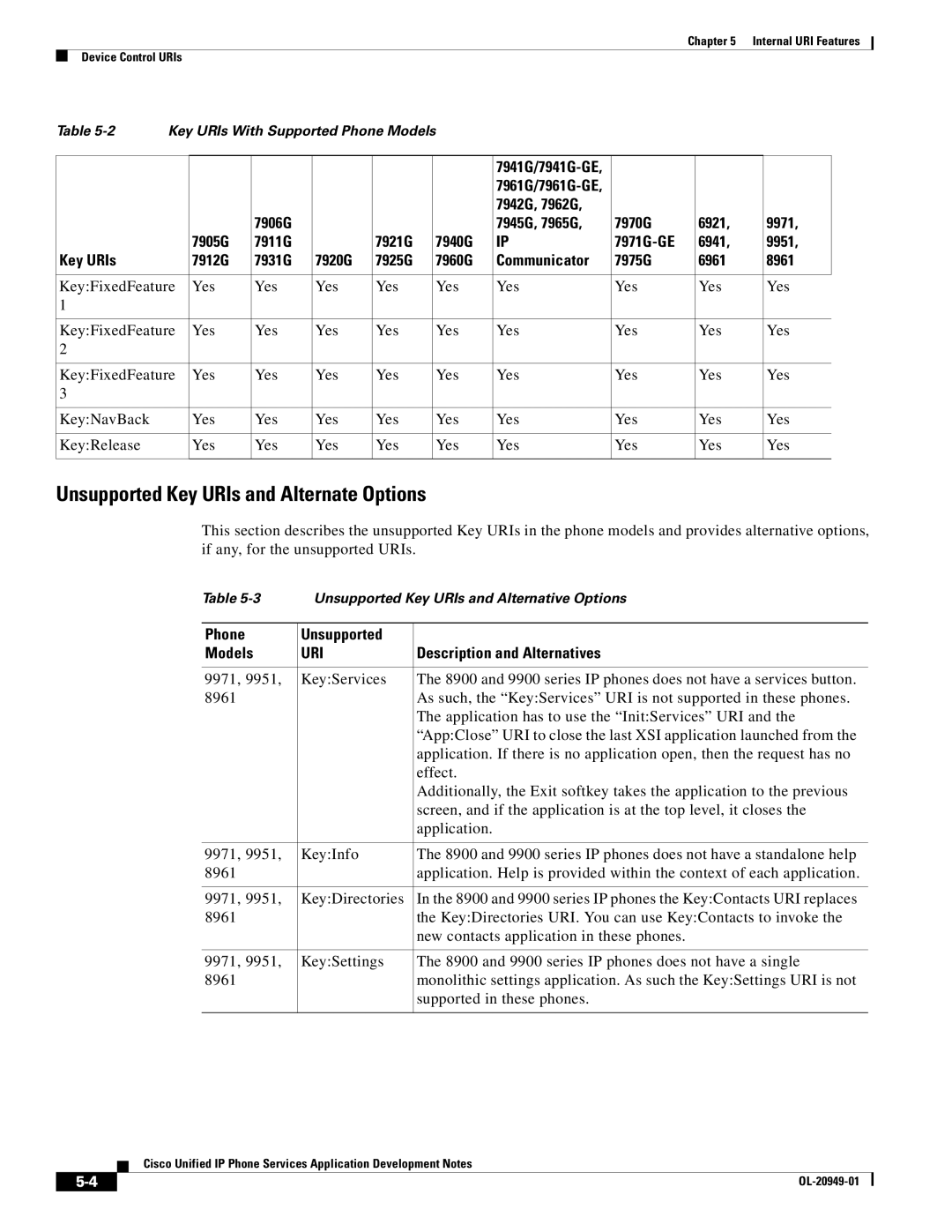 Cisco Systems OL-20949-01 manual Phone Unsupported Models, Description and Alternatives 