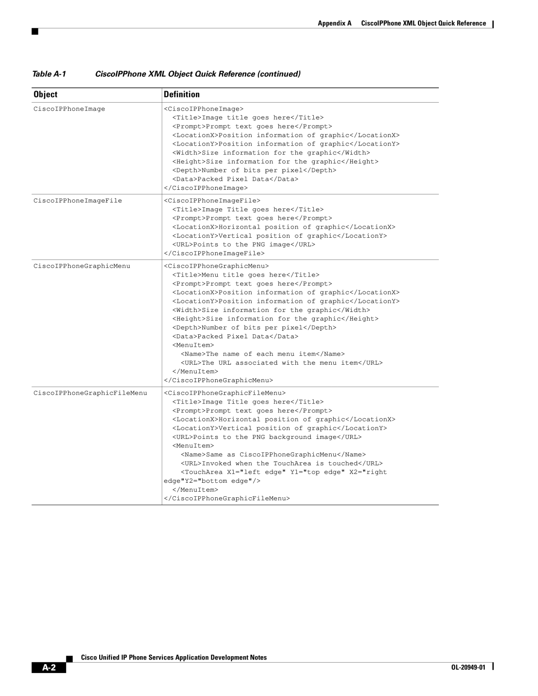 Cisco Systems OL-20949-01 manual Appendix a CiscoIPPhone XML Object Quick Reference 