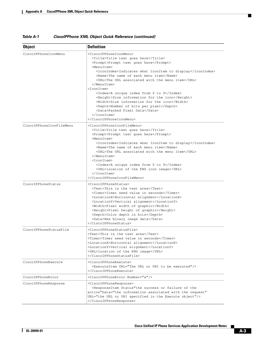 Cisco Systems OL-20949-01 manual IndexA unique index from 0 to 9/Index 