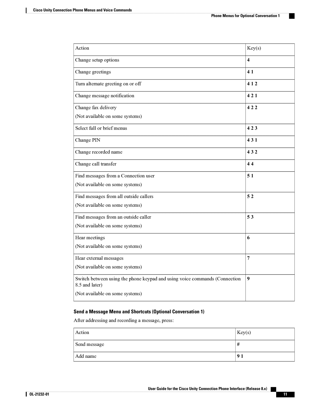 Cisco Systems OL-21232-01 1 manual Send a Message Menu and Shortcuts Optional Conversation 