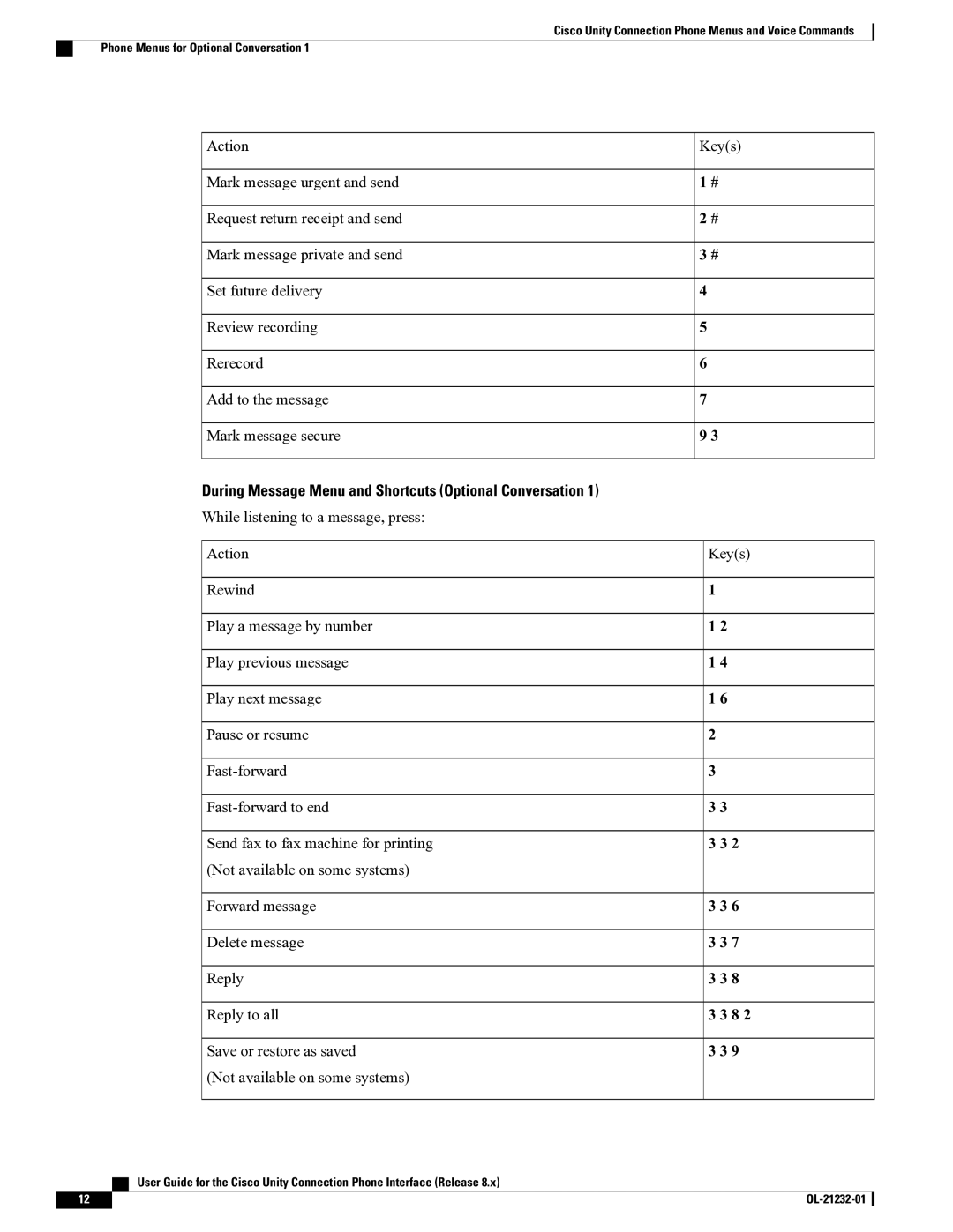 Cisco Systems OL-21232-01 1 manual During Message Menu and Shortcuts Optional Conversation 