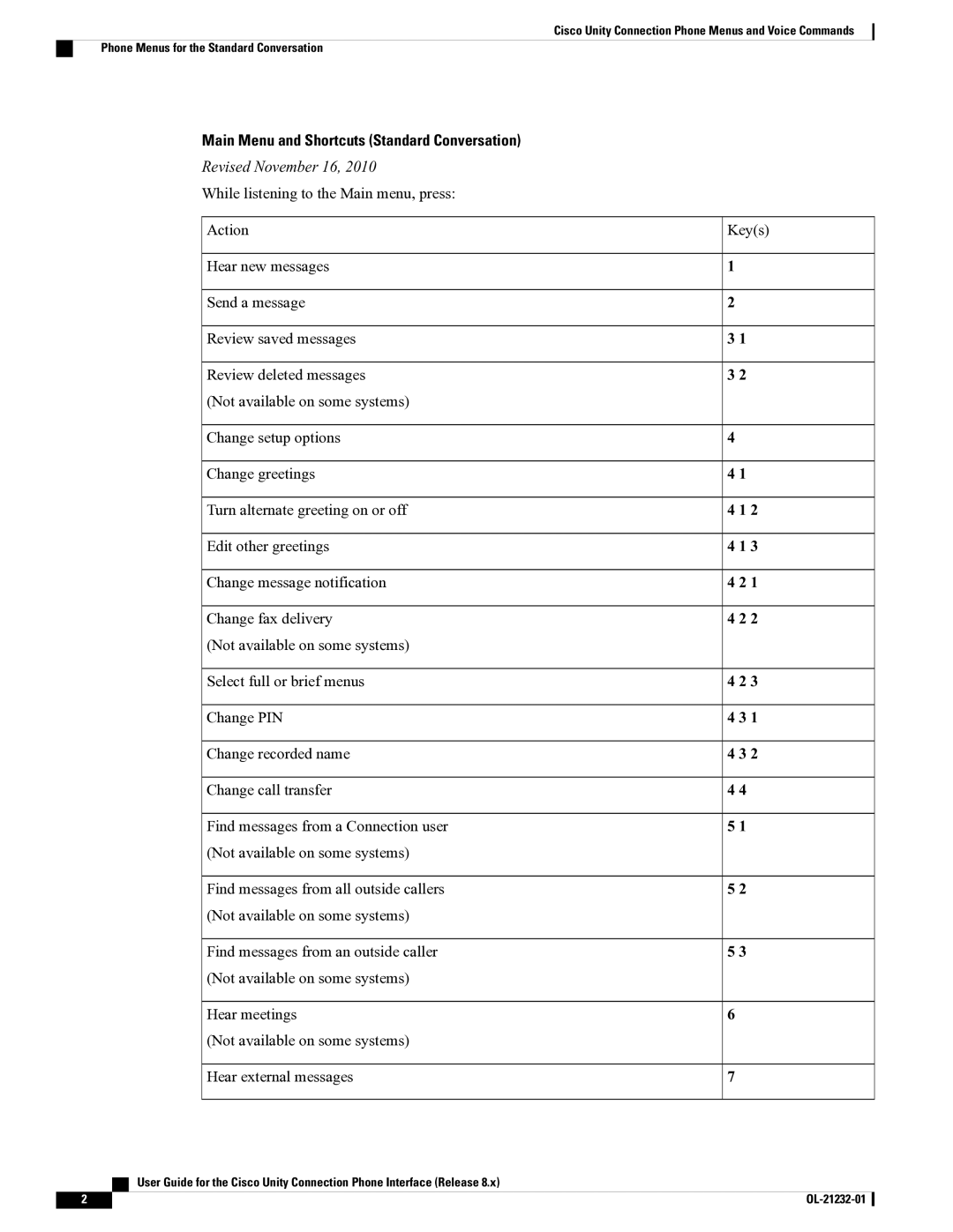 Cisco Systems OL-21232-01 1 manual Main Menu and Shortcuts Standard Conversation, Revised November 16 