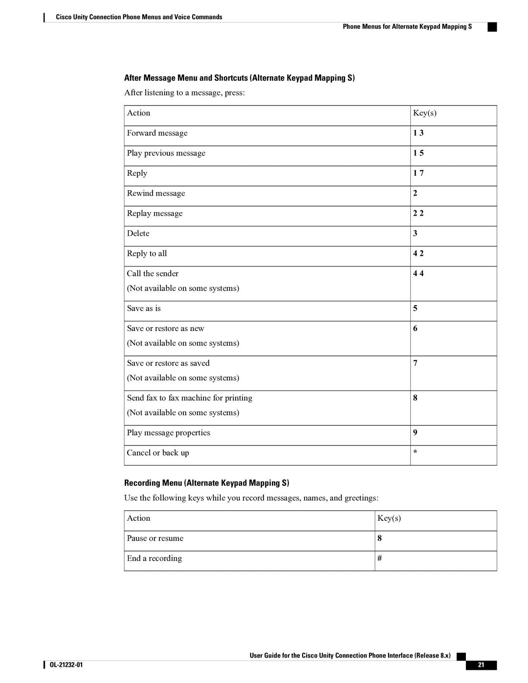 Cisco Systems OL-21232-01 1 manual After Message Menu and Shortcuts Alternate Keypad Mapping S 