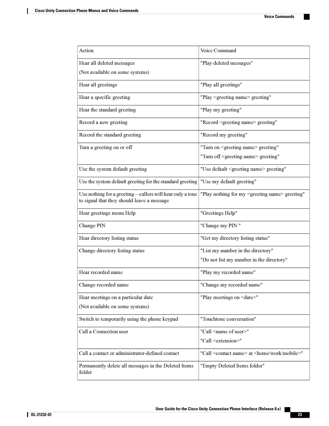 Cisco Systems OL-21232-01 1 manual Use my default greeting 