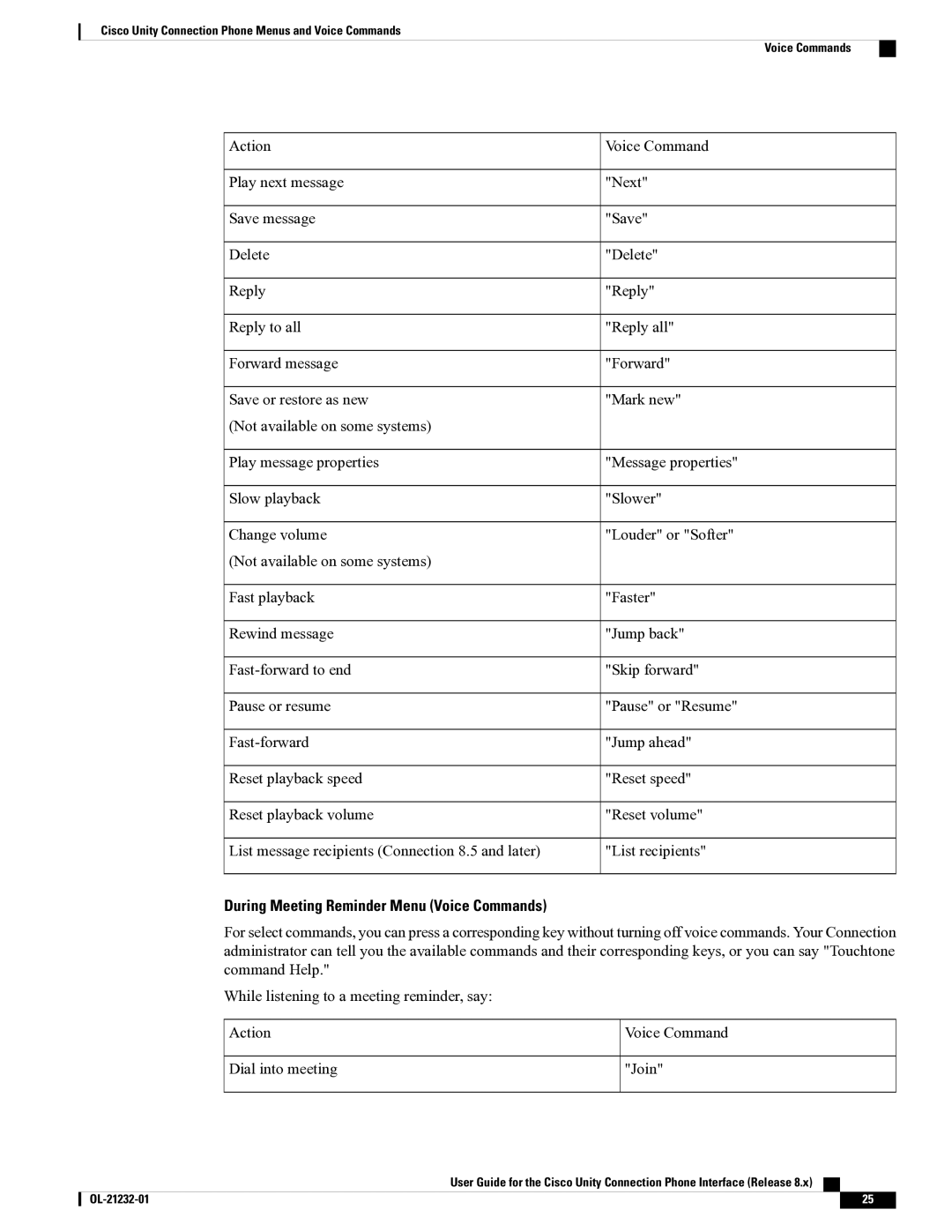 Cisco Systems OL-21232-01 1 manual During Meeting Reminder Menu Voice Commands 