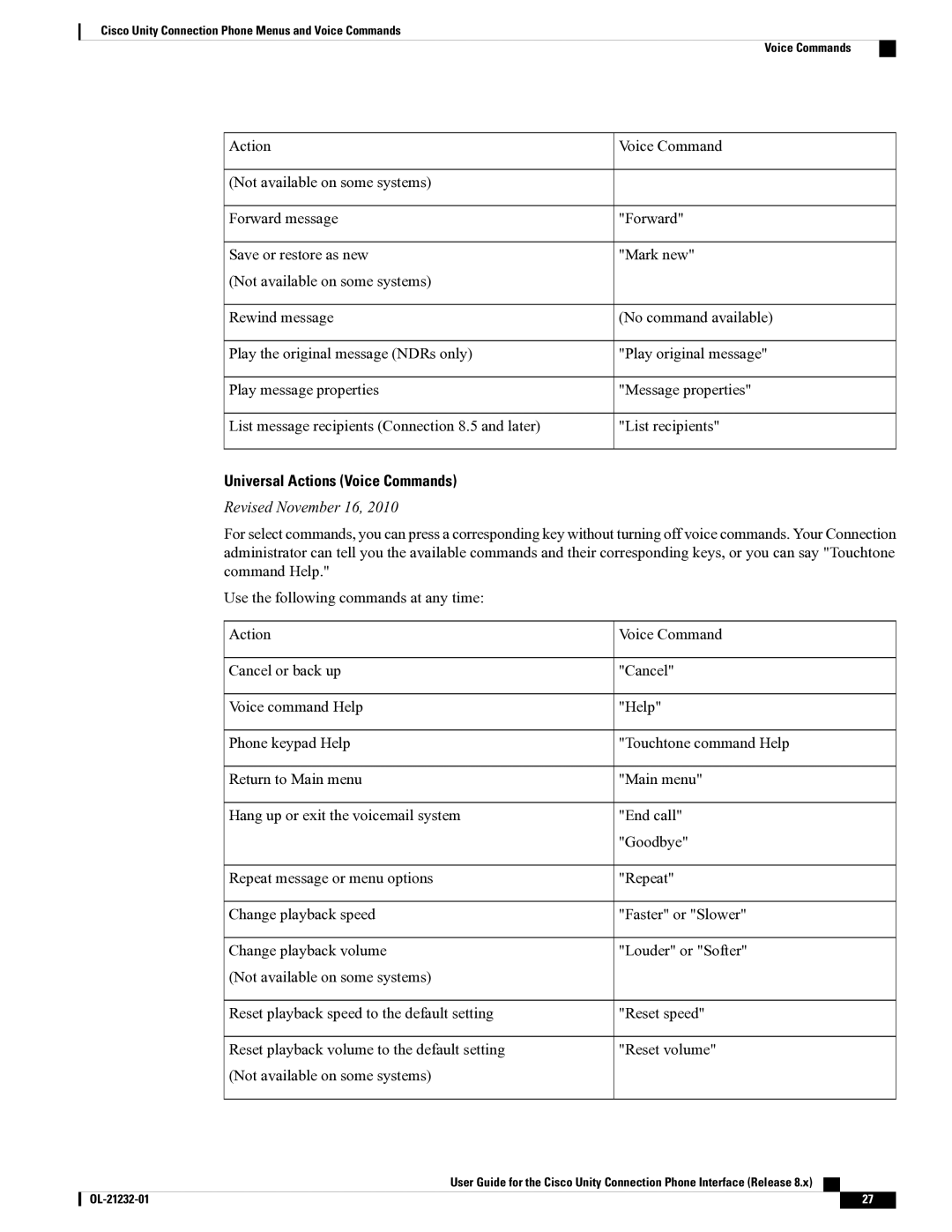 Cisco Systems OL-21232-01 1 manual Universal Actions Voice Commands 