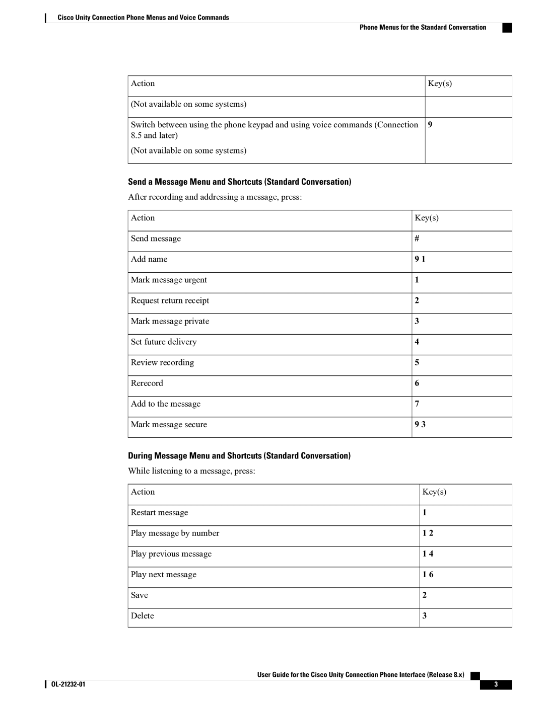 Cisco Systems OL-21232-01 1 manual Send a Message Menu and Shortcuts Standard Conversation 