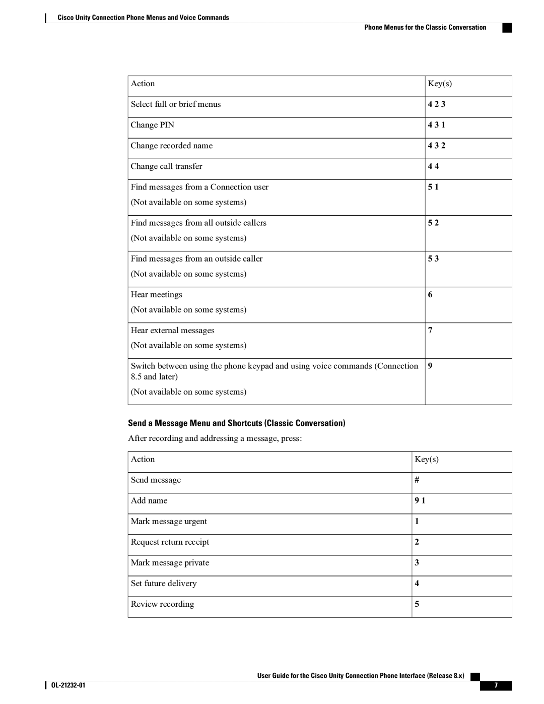 Cisco Systems OL-21232-01 1 manual Send a Message Menu and Shortcuts Classic Conversation 