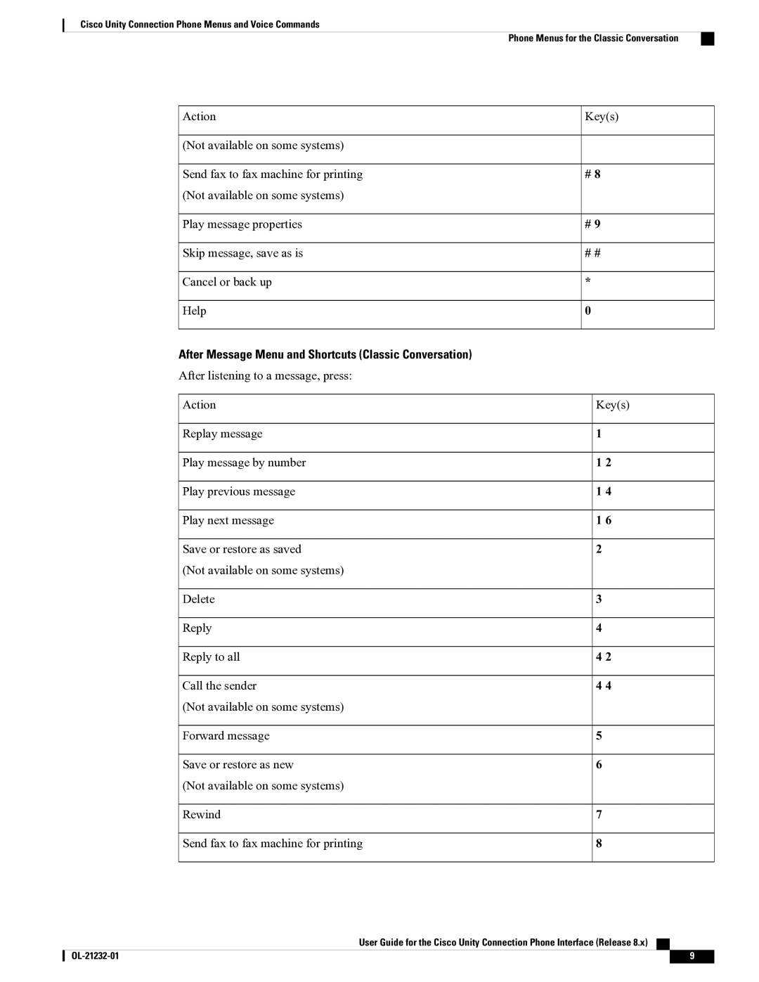 Cisco Systems OL-21232-01 1 manual After Message Menu and Shortcuts Classic Conversation 