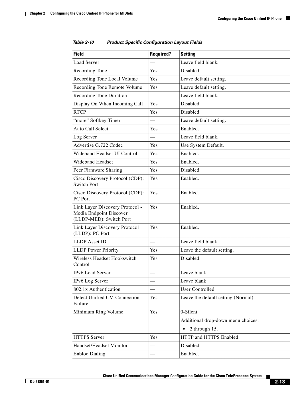 Cisco Systems OL-21851-01 manual Rtcp 