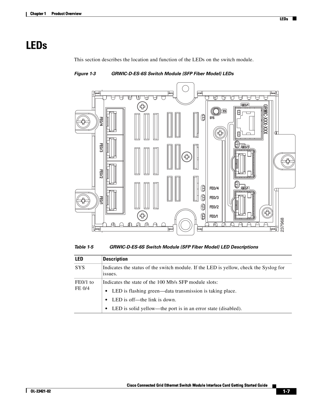 Cisco Systems OL-23421-02 manual LEDs 