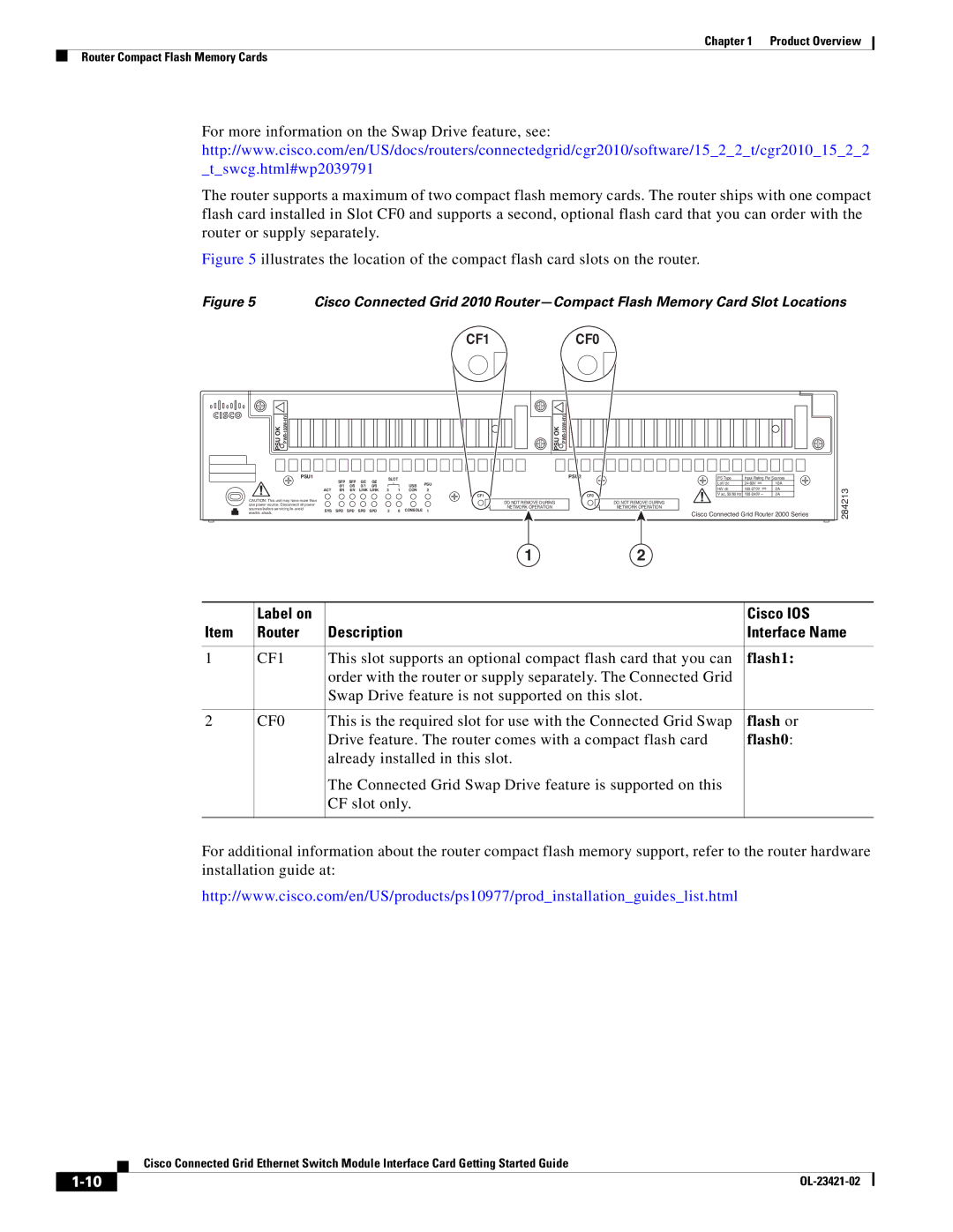 Cisco Systems OL-23421-02 manual Label on Cisco IOS Router Description Interface Name, CF1, CF0 