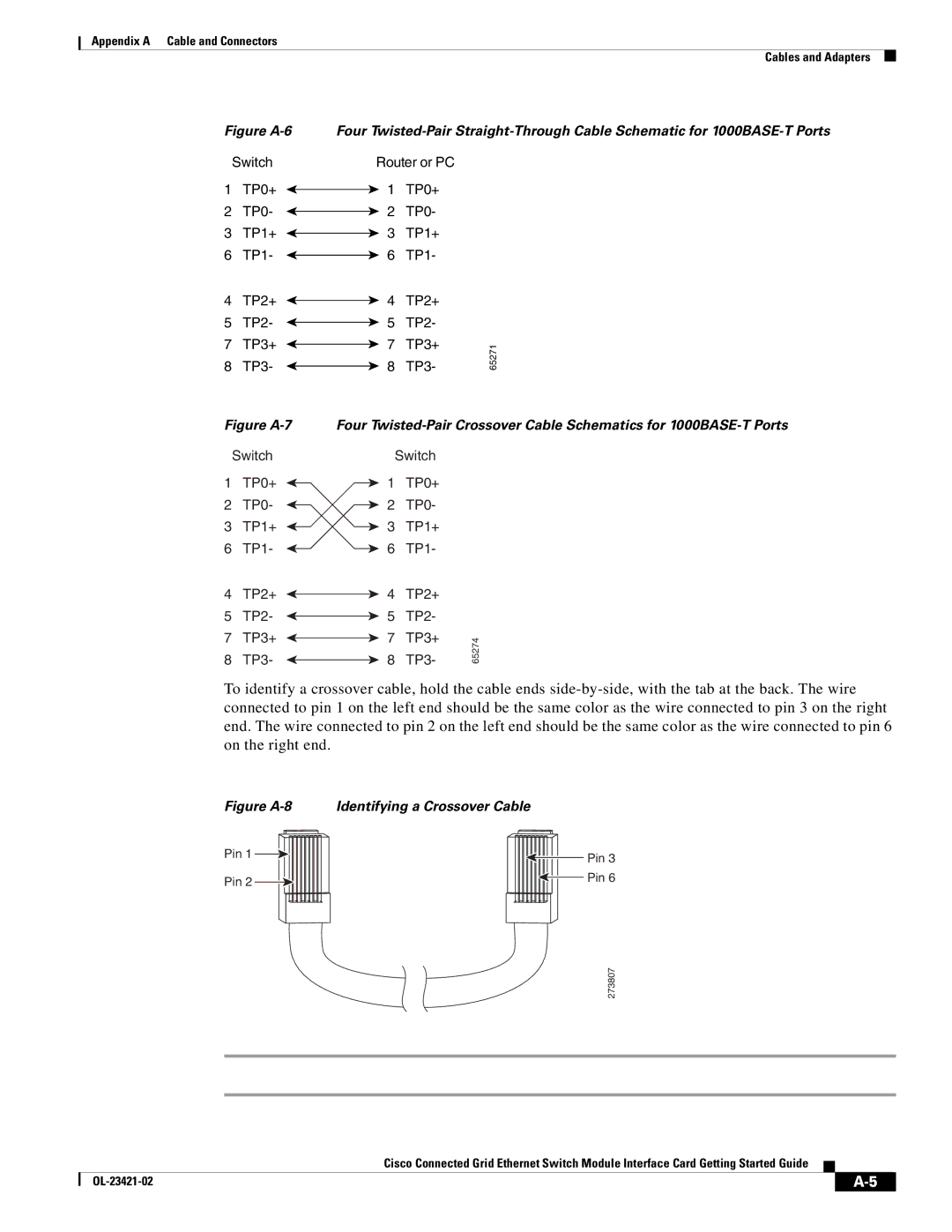 Cisco Systems OL-23421-02 manual Figure A-6 