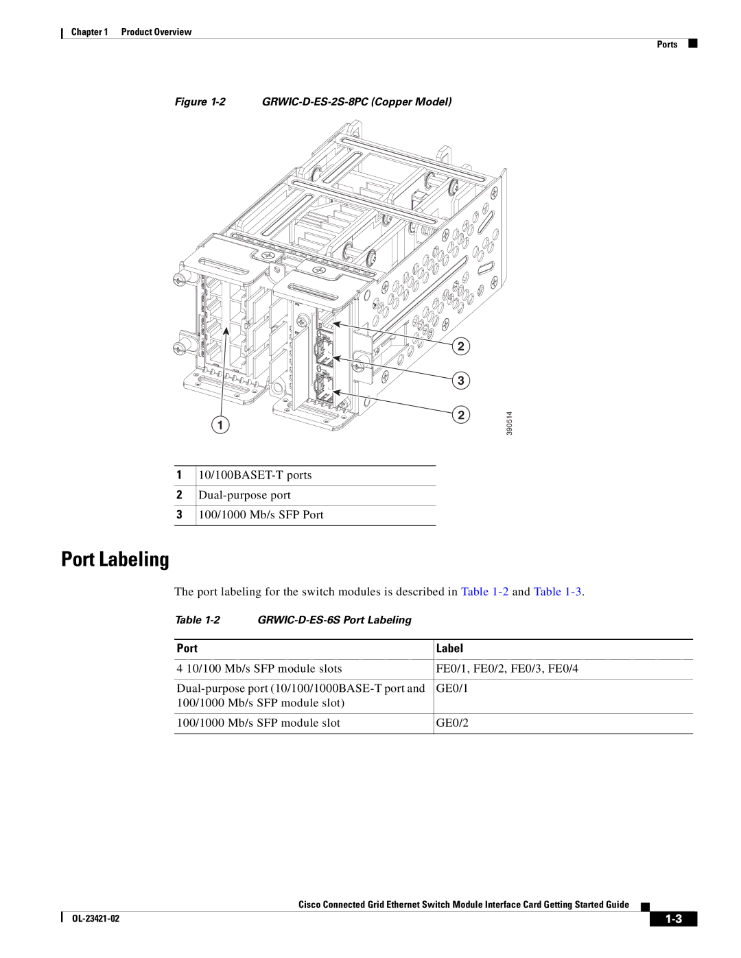 Cisco Systems OL-23421-02 manual Port Labeling 