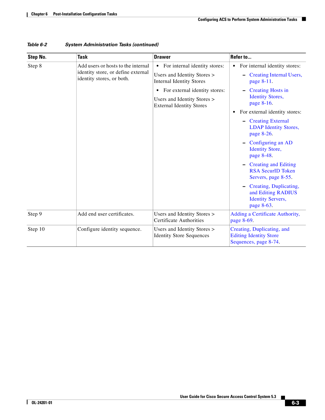 Cisco Systems OL-24201-01 manual Step No Task Drawer Refer to 