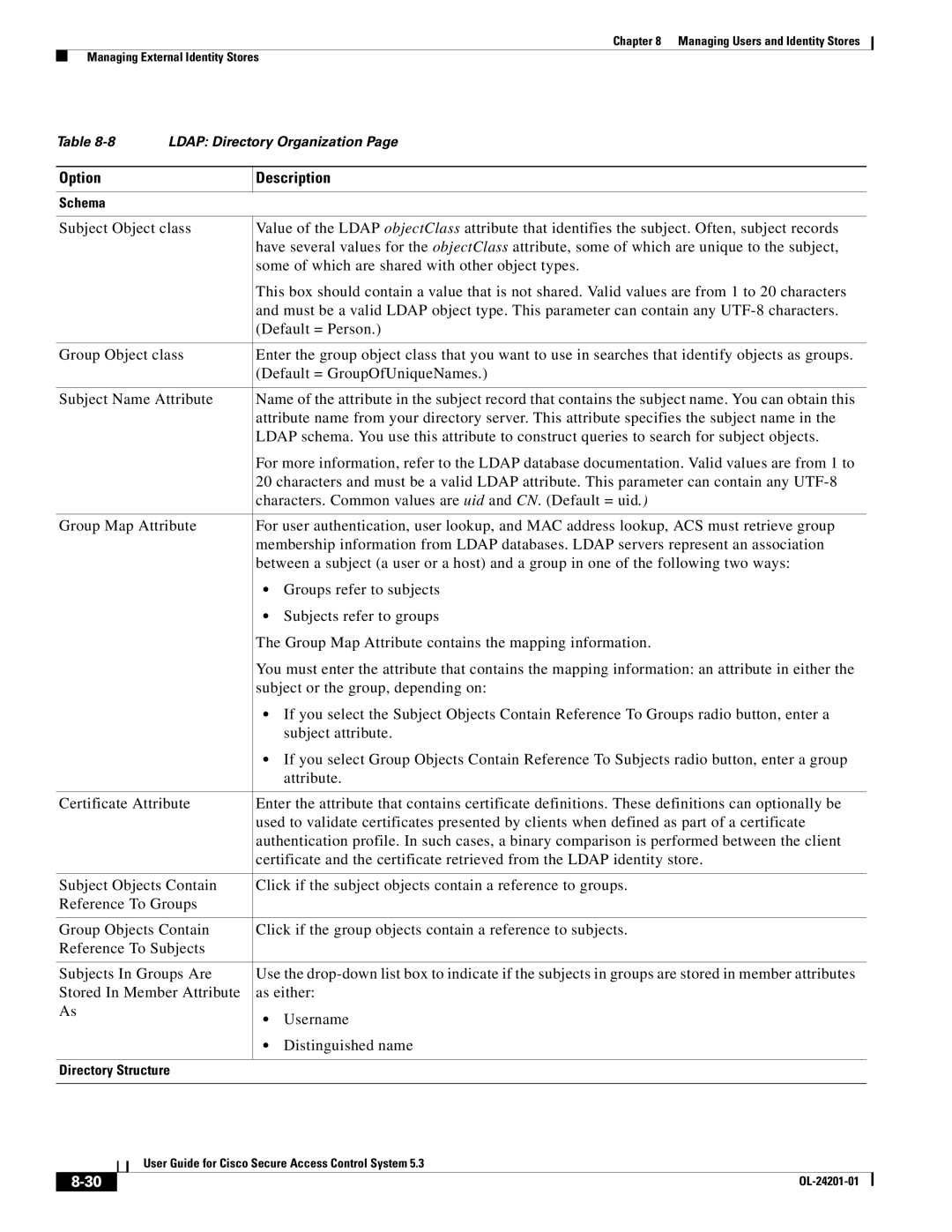 Cisco Systems OL-24201-01 manual Schema 