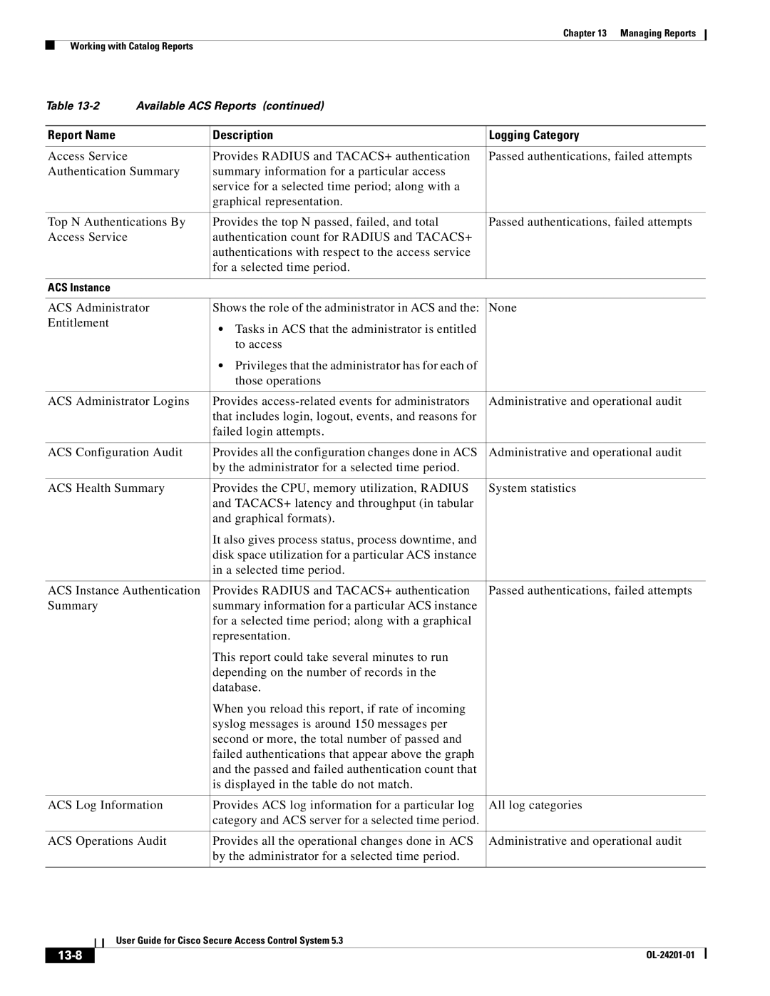 Cisco Systems OL-24201-01 manual 13-8 