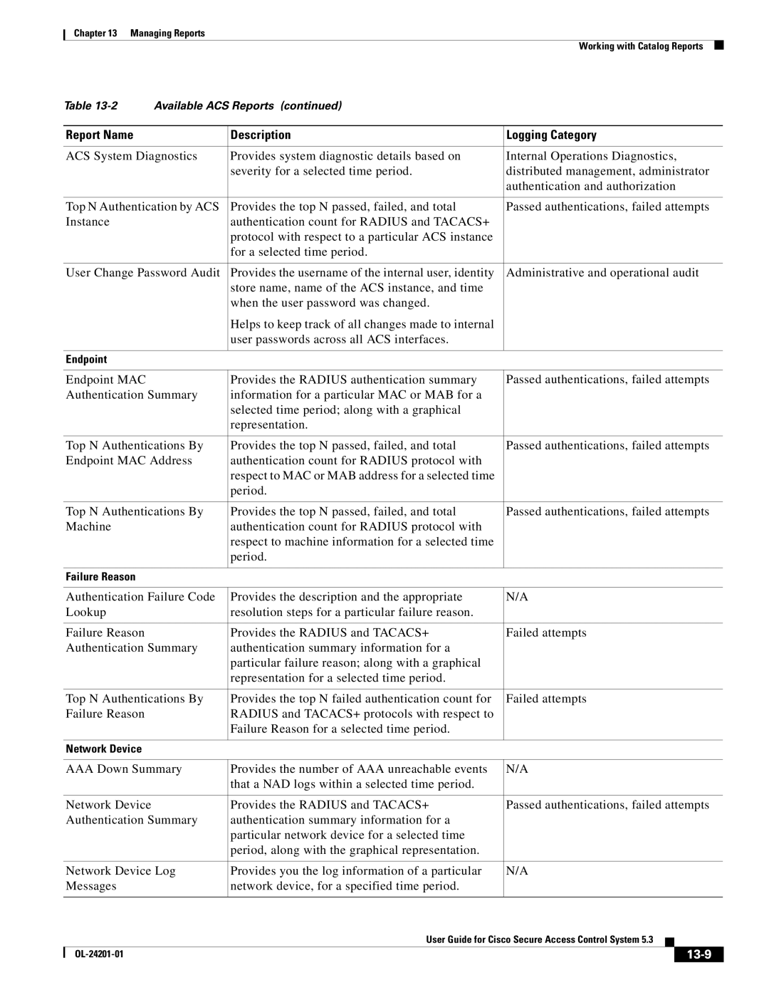 Cisco Systems OL-24201-01 manual 13-9 