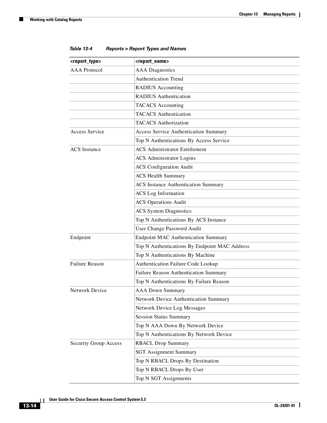 Cisco Systems OL-24201-01 manual Reporttype Reportname, 13-14 