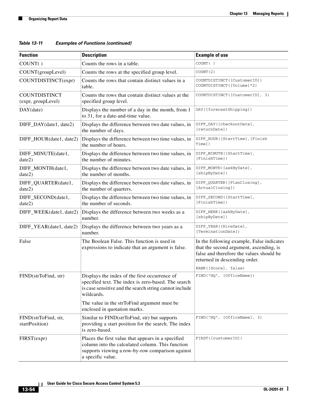 Cisco Systems OL-24201-01 manual Countdistinct, 13-54 