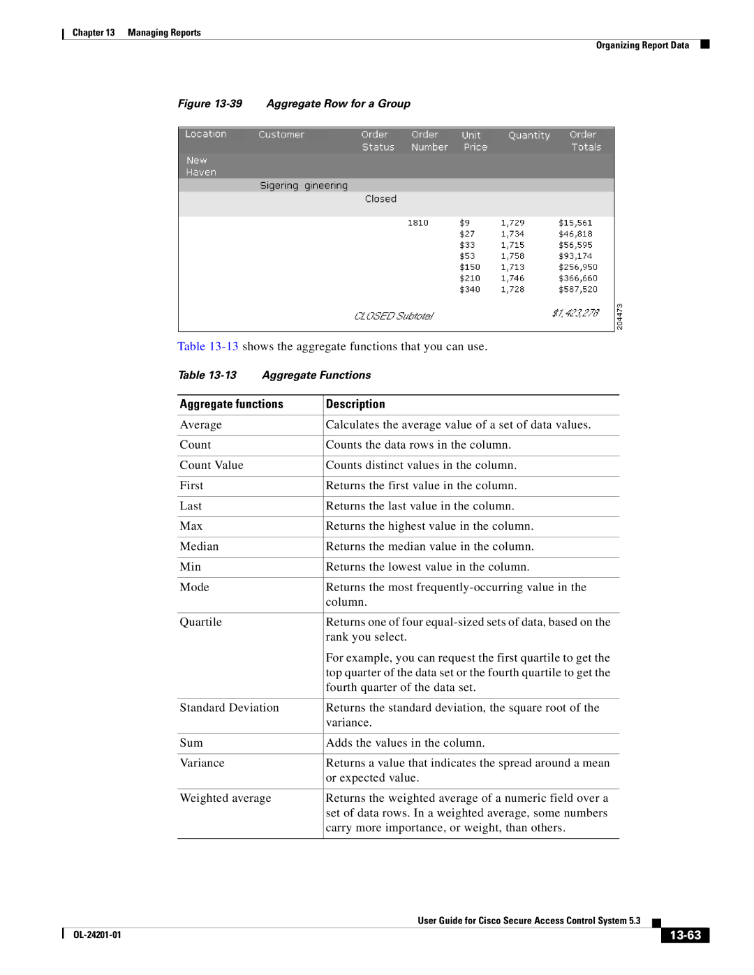 Cisco Systems OL-24201-01 manual Aggregate functions Description, 13-63 