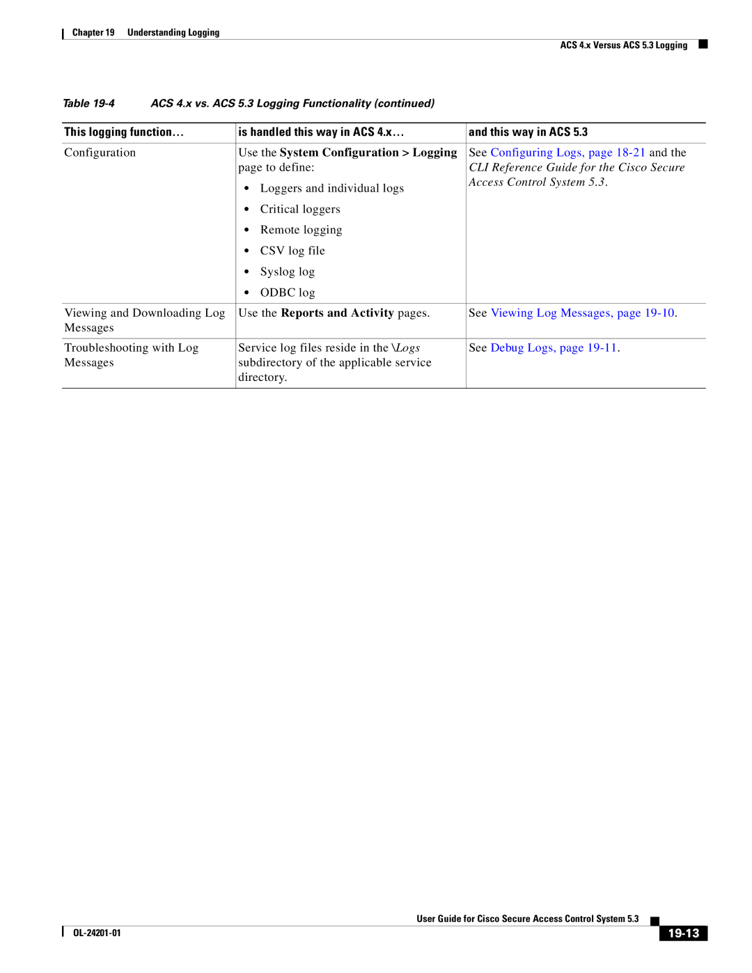 Cisco Systems OL-24201-01 manual Use the System Configuration Logging, Use the Reports and Activity pages, 19-13 