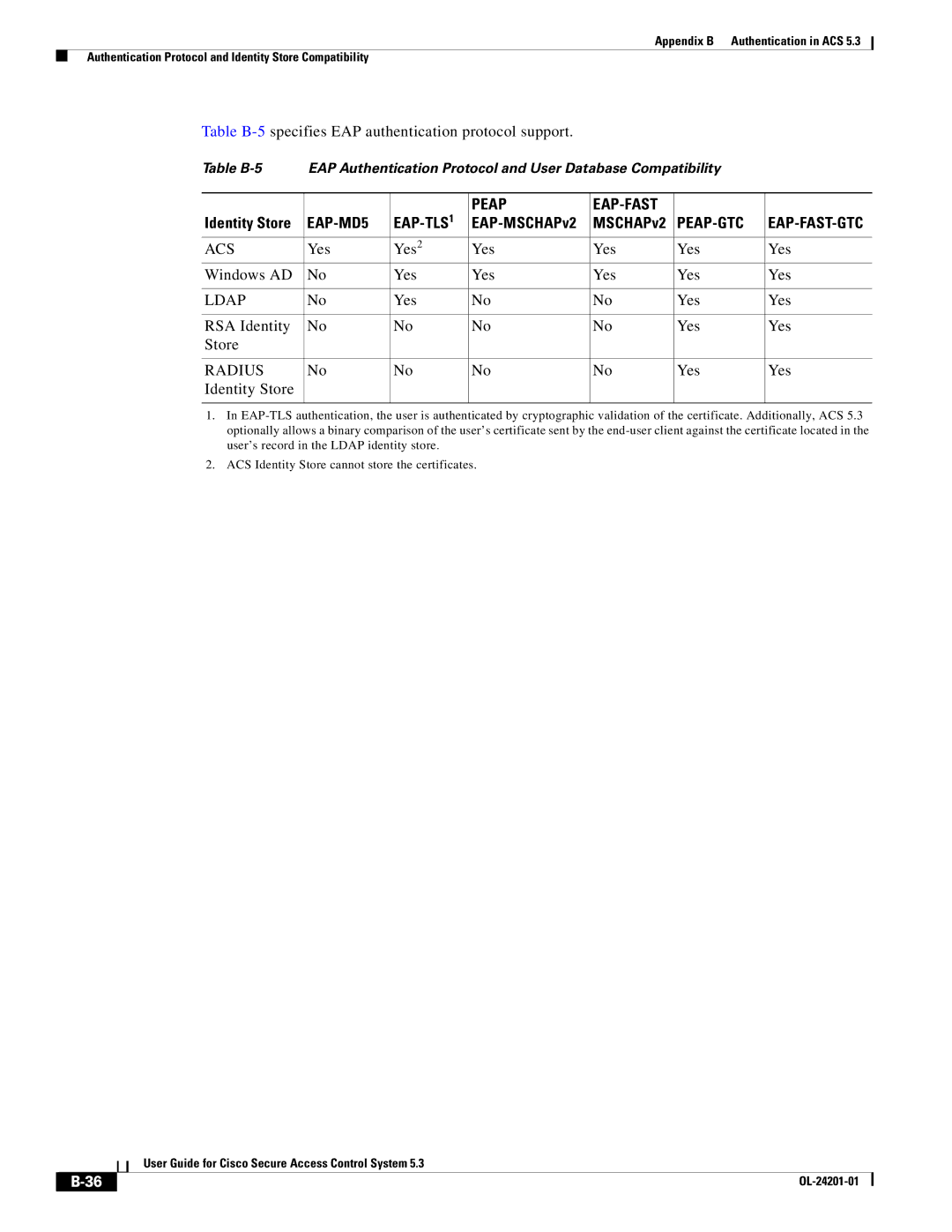 Cisco Systems OL-24201-01 manual Eap-Tls, EAP-MSCHAPv2 