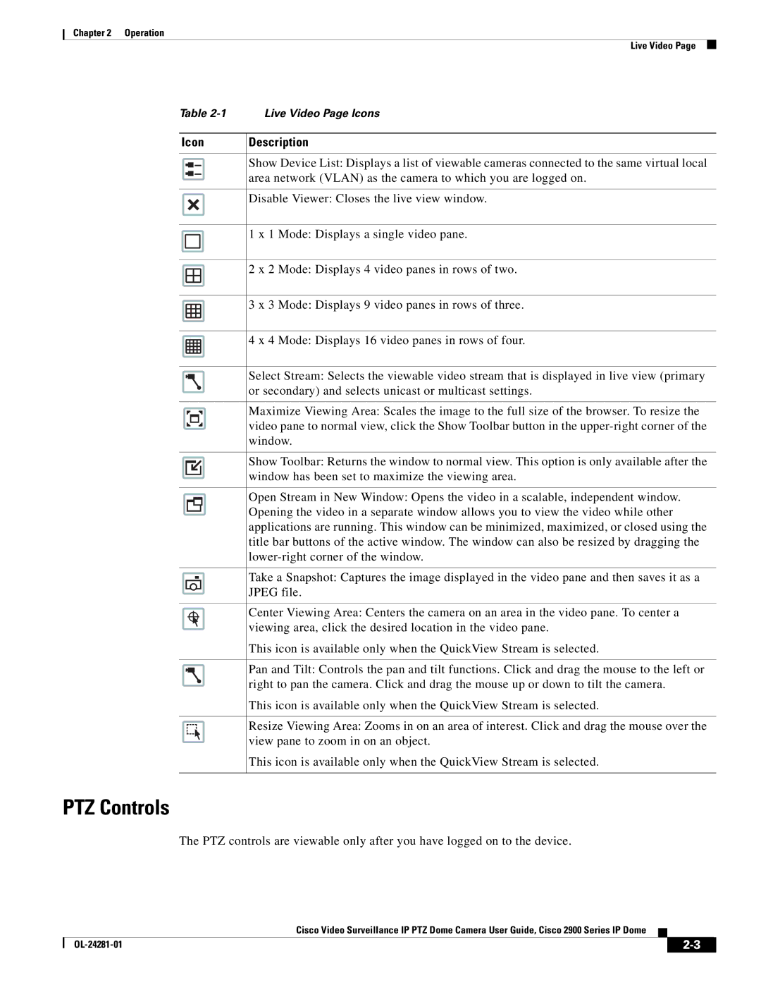 Cisco Systems 2900, OL-24281-01 manual PTZ Controls, Icon Description 