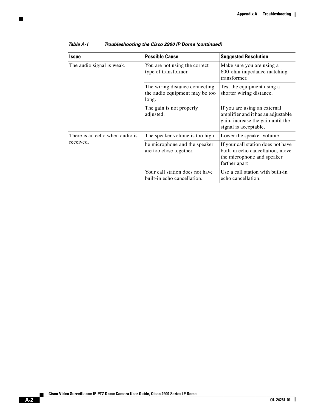 Cisco Systems OL-24281-01, 2900 manual Appendix a Troubleshooting 