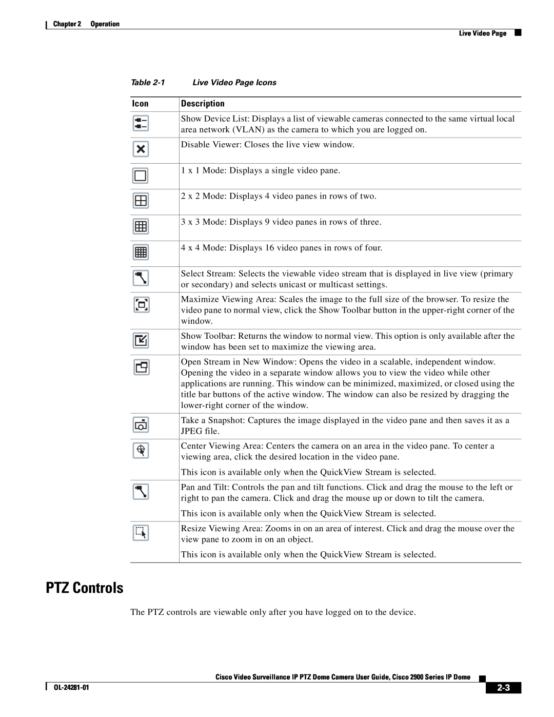 Cisco Systems 2900, OL-24281-01 manual PTZ Controls, Icon, Description 