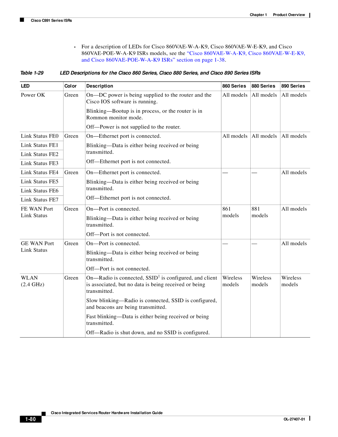 Cisco Systems OL-27407-01 manual Color Description Series, Wlan 