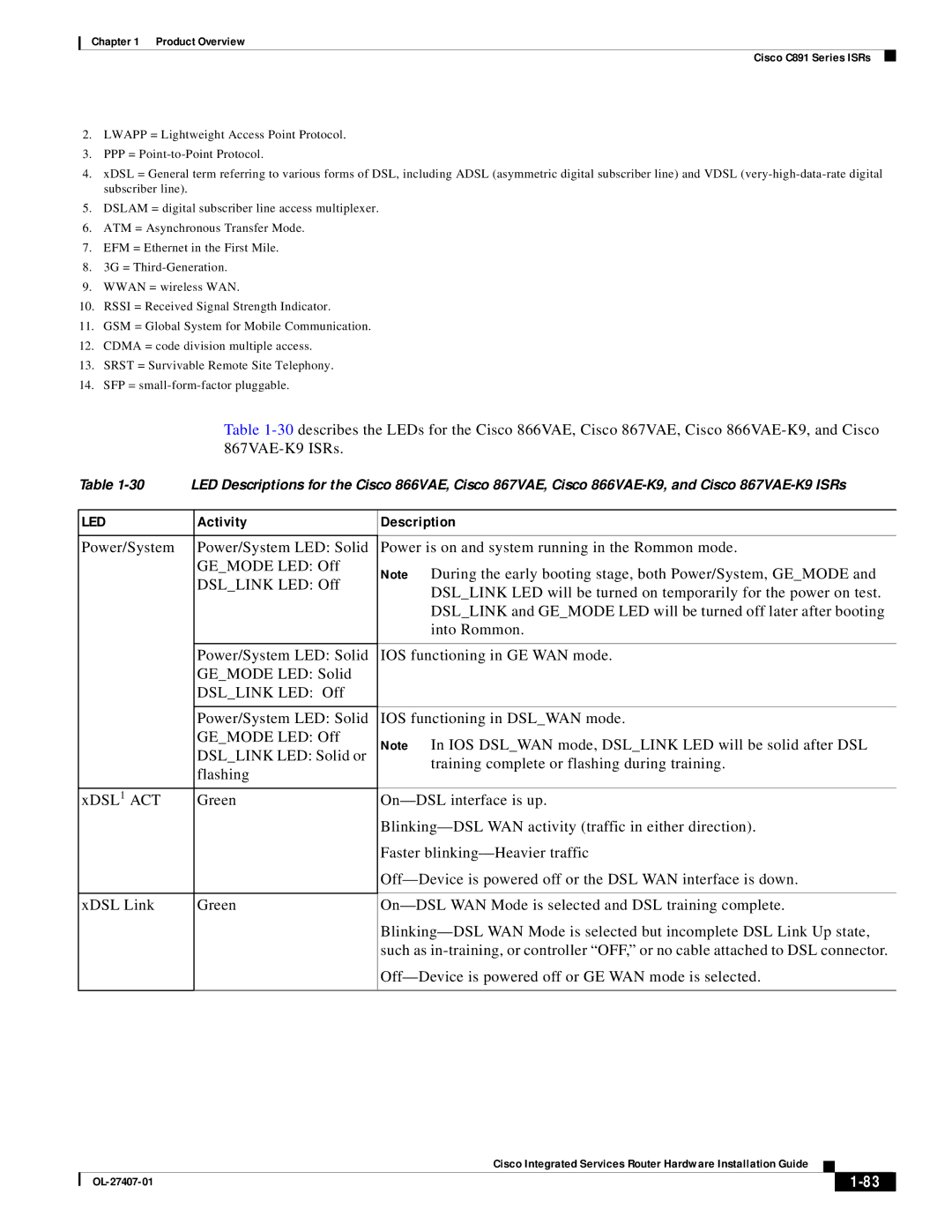 Cisco Systems OL-27407-01 manual Activity Description 