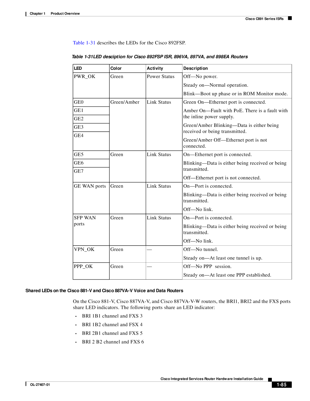 Cisco Systems OL-27407-01 manual Color Activity Description 