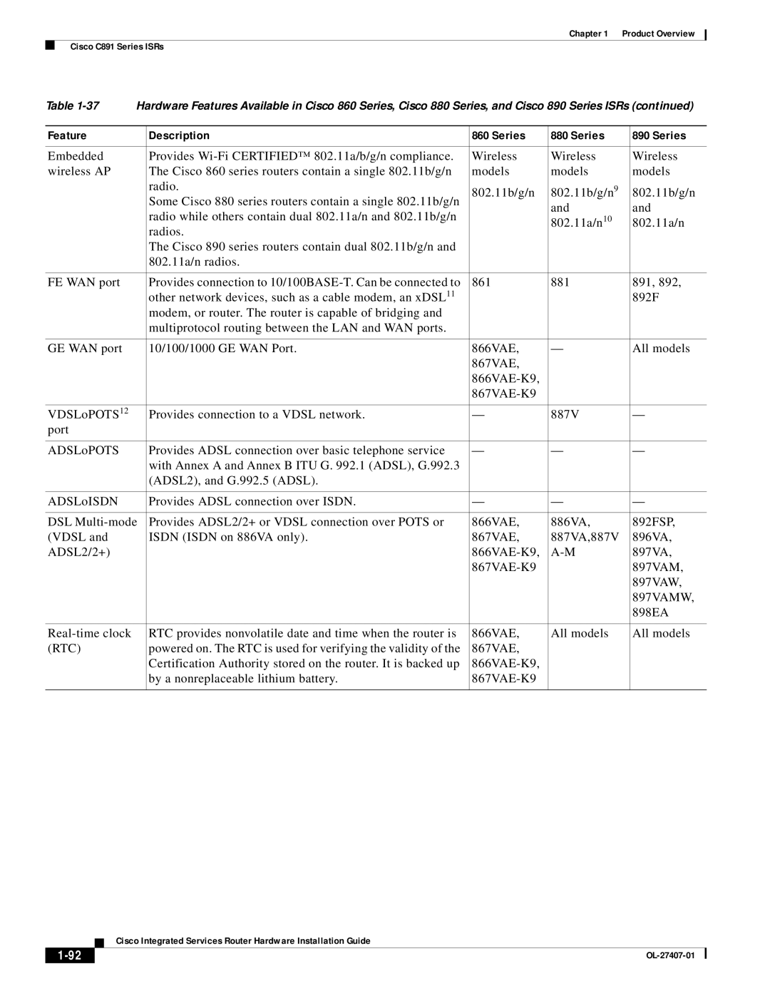 Cisco Systems OL-27407-01 manual Rtc 