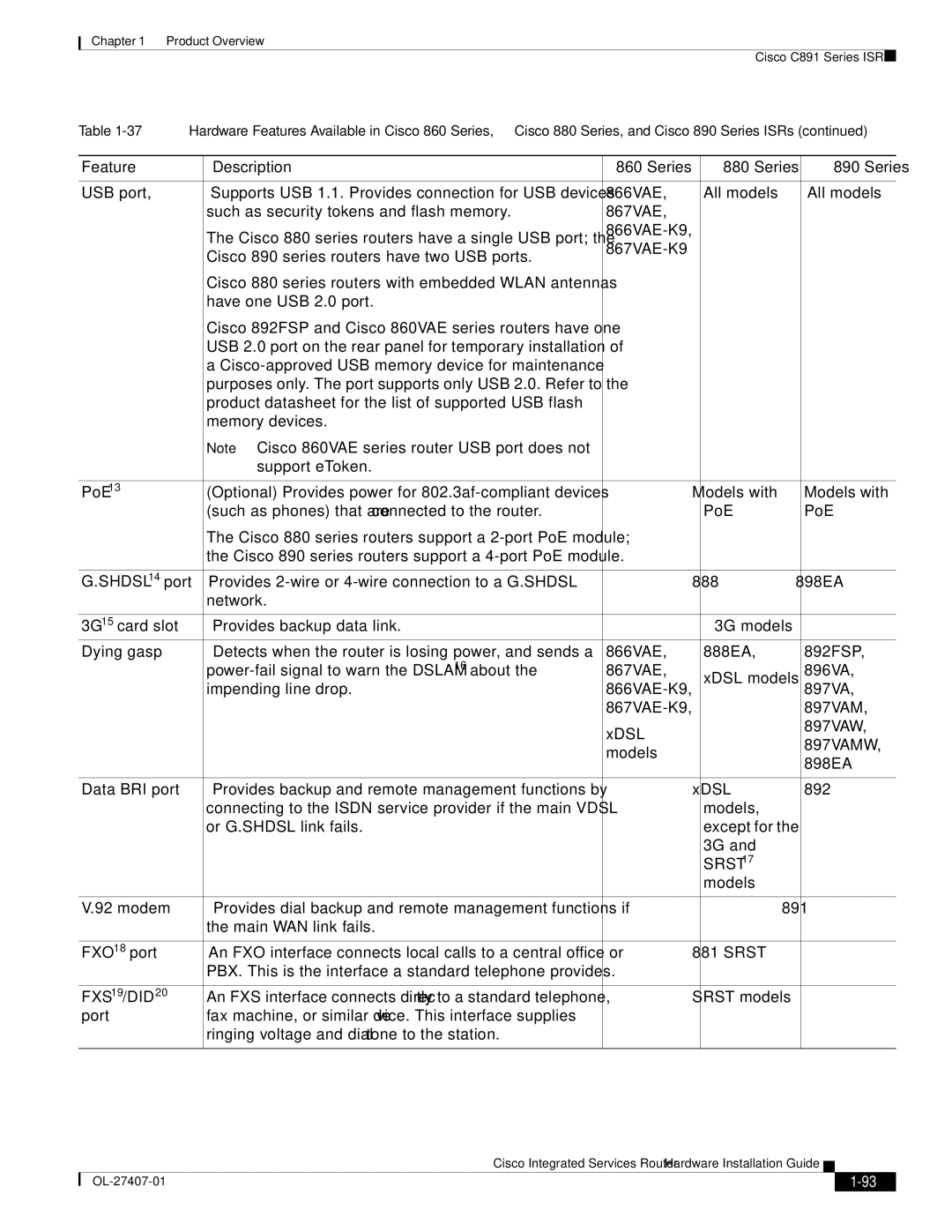 Cisco Systems OL-27407-01 manual SRST17, FXS19/DID20 